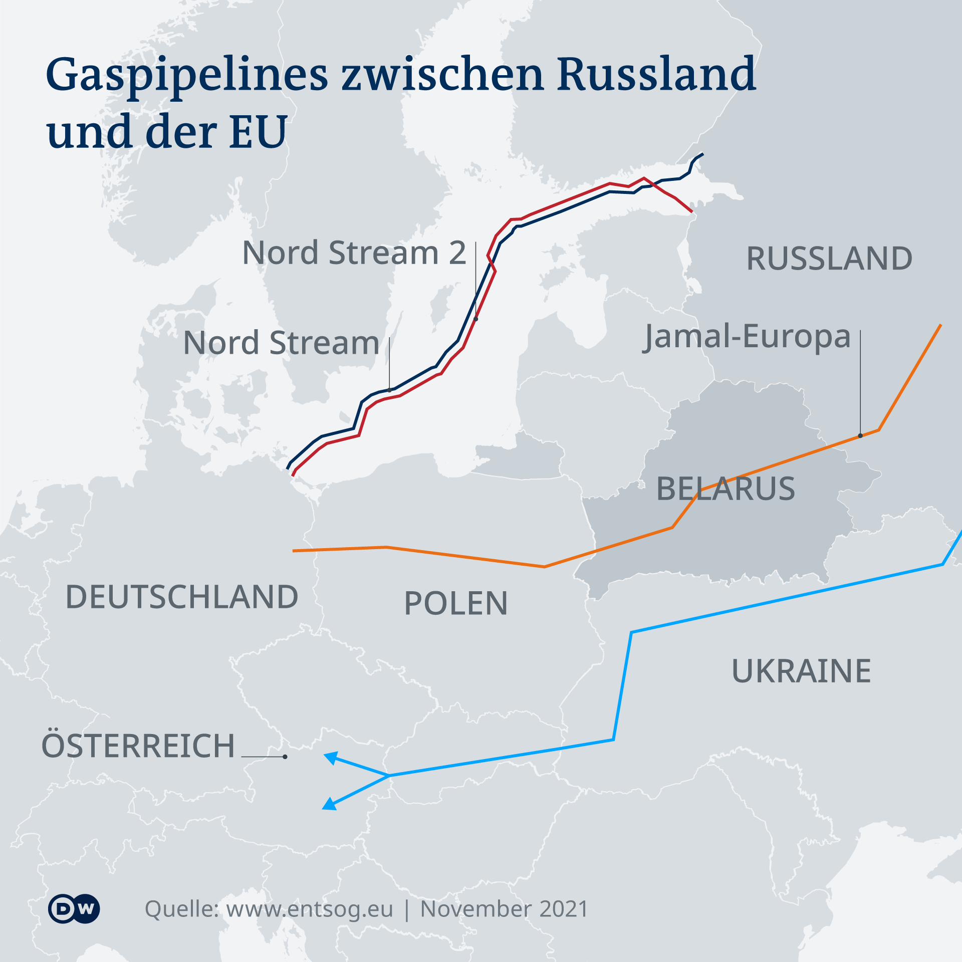 Infografik Gaspipelines von Russland nach Europa DE